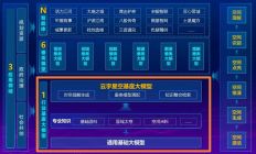 全国首个：上海与商汤发布规划资源 AI 基础大模型，能查地块、看图纸、辅助决策