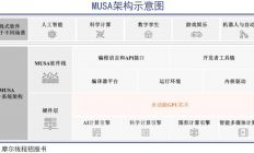 聚灯光外的英伟达中国门徒