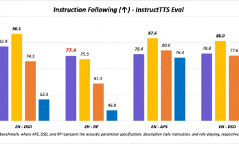 阿里通义 Qwen3-TTS 家族上新两款 AI 模型：声音不仅能复制，还可以定制