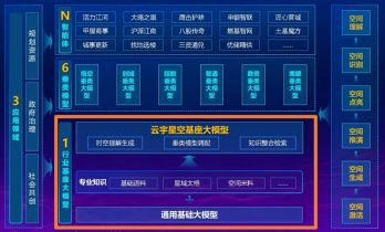 全国首个：上海与商汤发布规划资源 AI 基础大模型，能查地块、看图纸、辅助决策
