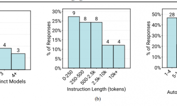 三篇论文，写清楚了Agent元年的困境