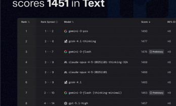 中国第一！百度文心5.0 Preview登榜LMArena：超越GPT-5.2