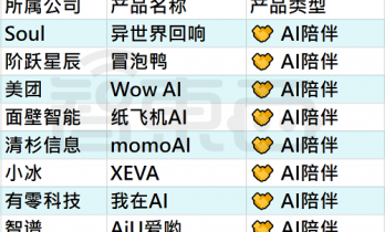 25个火过的国产AI应用，凉了