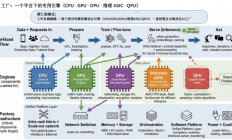 挡不住TPU，黄仁勋200亿美元买断前核心团队