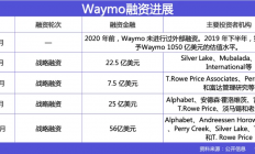 在资本赛道狂飙，在漆黑路口熄火：Waymo的2025扩张悖论