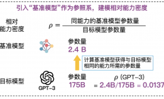 中国大模型团队登Nature封面，刘知远语出惊人：期待明年“用AI造AI”