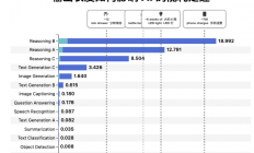 这一年，我和ChatGPT聊掉的电能充500次手机