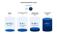 大胆想法！核能开发商建议将美海军反应堆用于数据中心发电