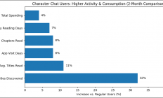 到底什么人会在漫画软件里找陪聊？