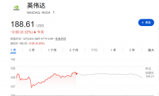 投行用数据“说话”：英伟达仍被低估，现在是绝佳入场时机！