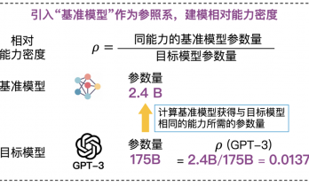 中国大模型团队登Nature封面，刘知远语出惊人：期待明年“用AI造AI”