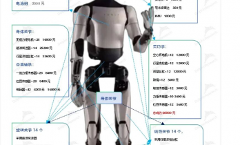 万亿赛道从零起，人形机器人才是AI全村的希望？