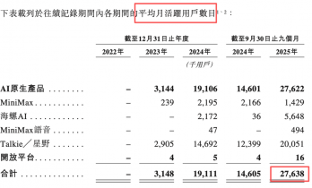 MiniMax成色如何？深度拆解
