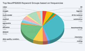 2025年的一张图，AI正经历“圈地运动”，分化两大阵营……