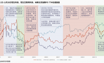 如果科技主线回归，2026年港股该买什么？