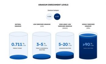 大胆想法！核能开发商建议将美海军反应堆用于数据中心发电
