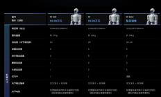 机器人与时间赛跑：一场关于春晚、商业化、上市窗口的争夺赛