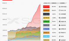 腾讯、字节、阿里下重注，AI格局之争走入深水区