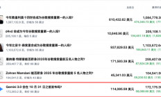 一年狂赚100万，没人比Polymarket赌狗更懂AI