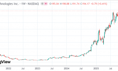 Palantir的信仰之战：华尔街算估值 散户狂买押起飞