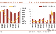 模拟芯片大厂涨价后，市场啥反应？