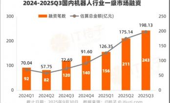 “宇树们”这一年：一边台前狂秀，一边上市补血