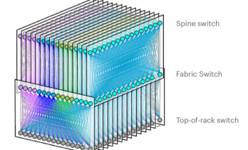 大厂网络：数据中心网络有哪些门道？