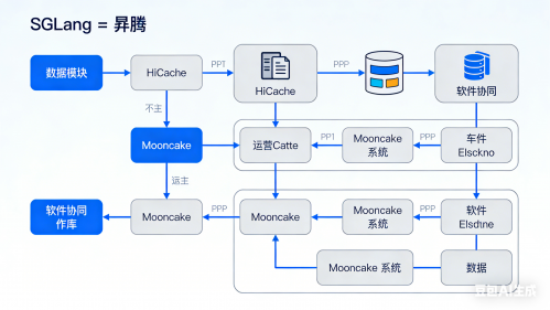 SGLang 与昇腾合作 (1)