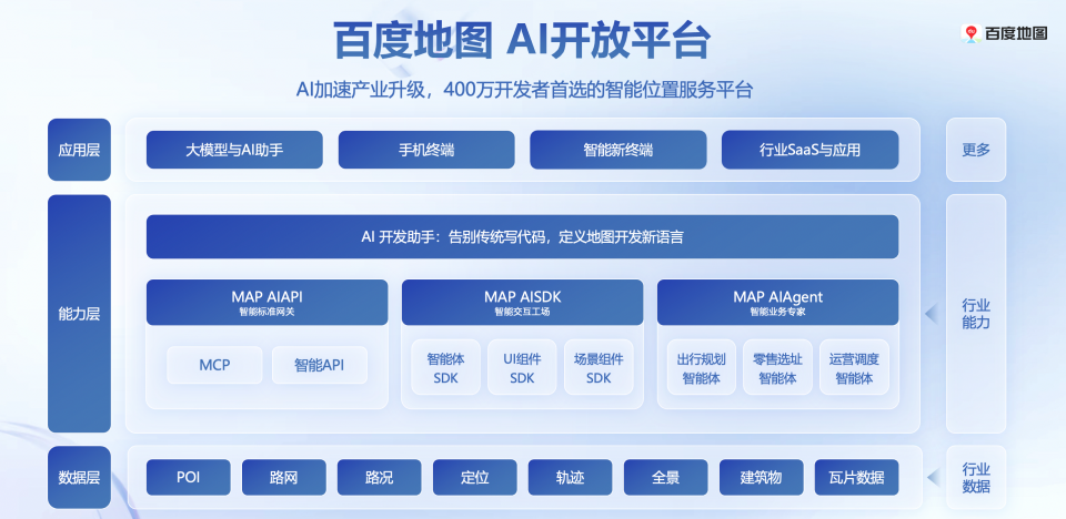 百度地图开放平台