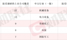 正探索延伸至AI漫剧新赛道 AIGC概念股录得6天3板 本周机构密集调研相关上市公司