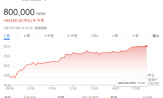 独家为微软最新AI芯片供应HBM？SK海力士股价再创历史新高