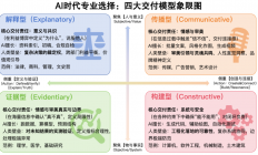 刘嘉：用好四象限模型，帮孩子科学选专业
