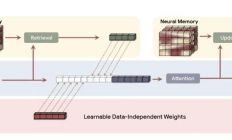 MiniMax是赛博多巴胺，还是数字良药？