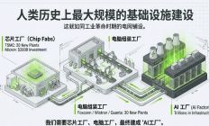 黄仁勋达沃斯实录：几千亿只是开胃菜，AI基建还得再砸几万亿