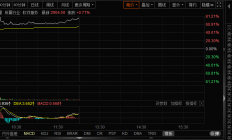 MiniMax上市首日暴涨78% 拆解AI明星企业背后的资本盛宴
