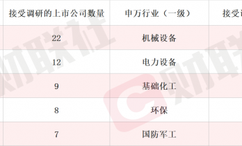 正探索延伸至AI漫剧新赛道 AIGC概念股录得6天3板 本周机构密集调研相关上市公司