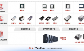 AI芯片企业燧原科技科创板IPO申请获受理，腾讯持股超20%