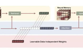 MiniMax是赛博多巴胺，还是数字良药？