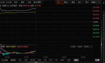 MiniMax上市首日暴涨78% 拆解AI明星企业背后的资本盛宴