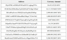 美国拿走电诈集团150亿美元比特币，这给量子技术提了个问题