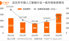 AI 投资地图重塑：北京固守王座，长三角城市群强势崛起