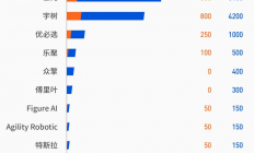 我们不需要100万台“跳舞机器人”