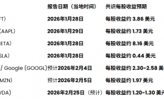 美股“七巨头”财报即将亮相：投资者该关注哪些要点？