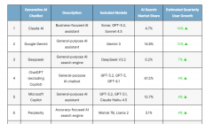 谷歌、OpenAI和Meta用AI“带货”、国内GEO隐性“种草”：信任危机与法律问责