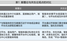 AI智能体与平台：颠覆，还是共生