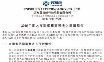 云知声：2025年大模型业务收入预增超10倍，占整体收入近半