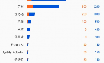 我们不需要100万台“跳舞机器人”