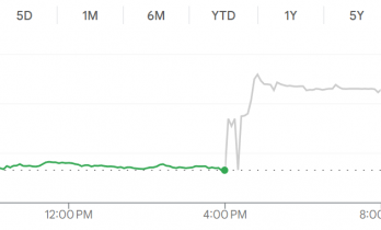 德州仪器盘后大涨近9% 数据中心成主要增长动力