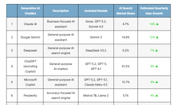 谷歌、OpenAI和Meta用AI“带货”、国内GEO隐性“种草”：信任危机与法律问责