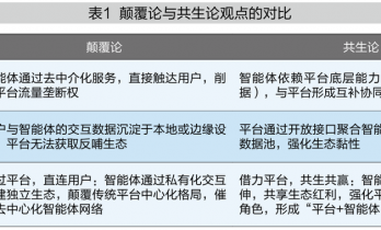 AI智能体与平台：颠覆，还是共生